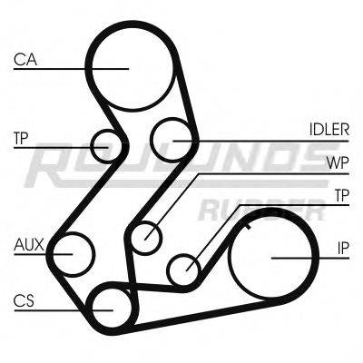 Ремень ГРМ ROULUNDS RUBBER RR1191(SET)