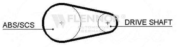 FLENNOR 4193V Ремень ГРМ