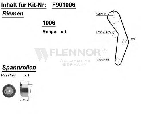 Комплект ремня ГРМ FLENNOR F901006
