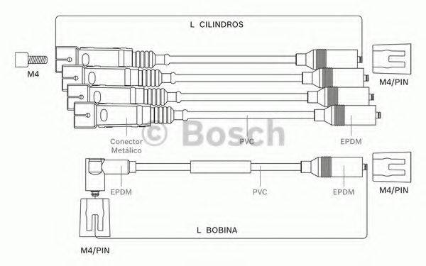 Комплект проводов зажигания BOSCH 9 295 080 022